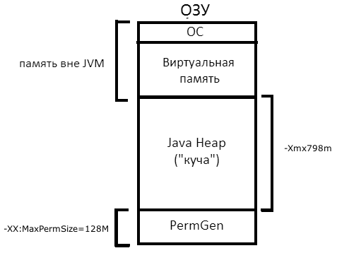 memory_diagramm